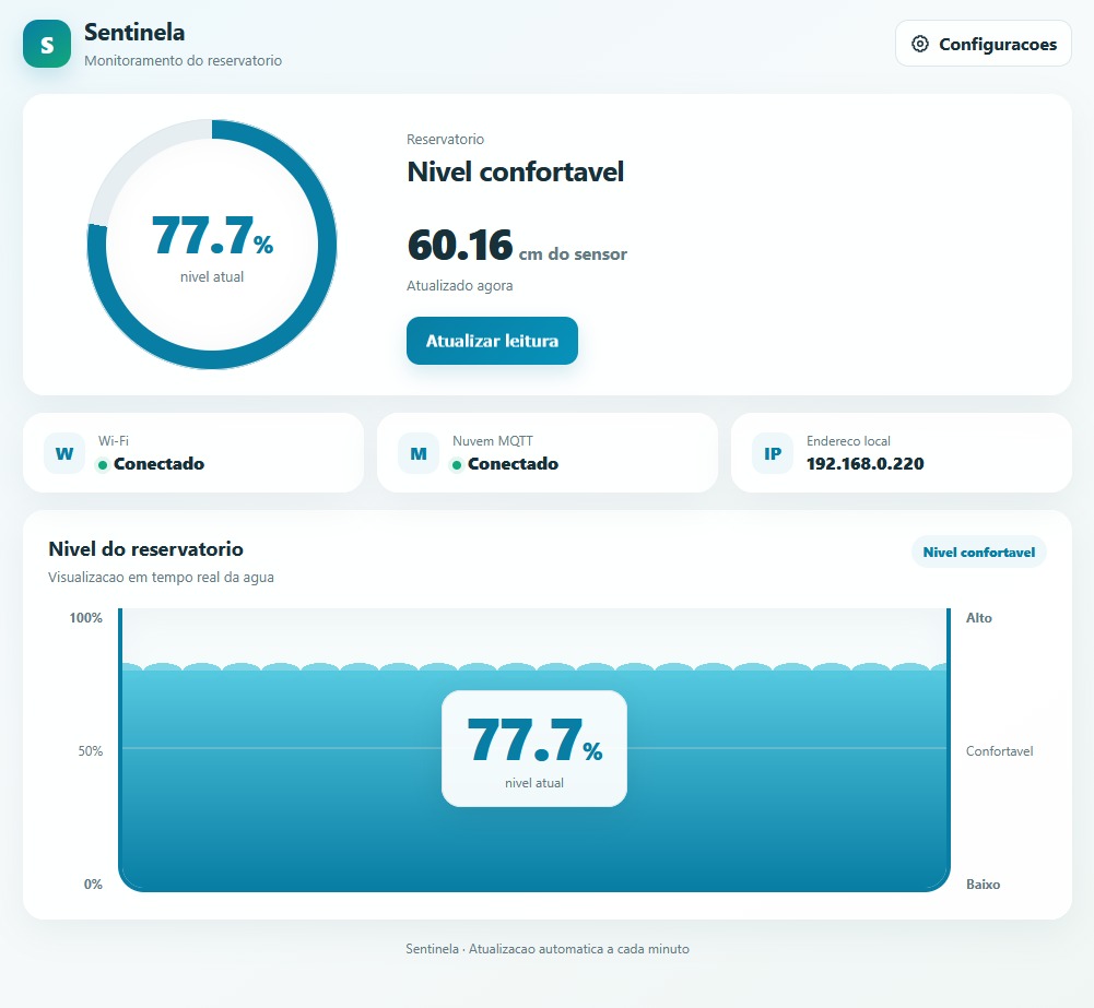 Interface do Sentinela exibindo o nível do reservatório em tempo real